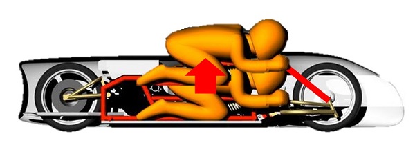 2019年車両に通常のハンドルを採用した場合の乗車位置の変化。ハンドル操作を可能とするためには頭一つ分、乗車位置をあげなければならない。